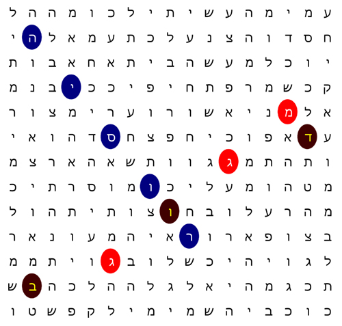 Russia-Magog-Bear Code